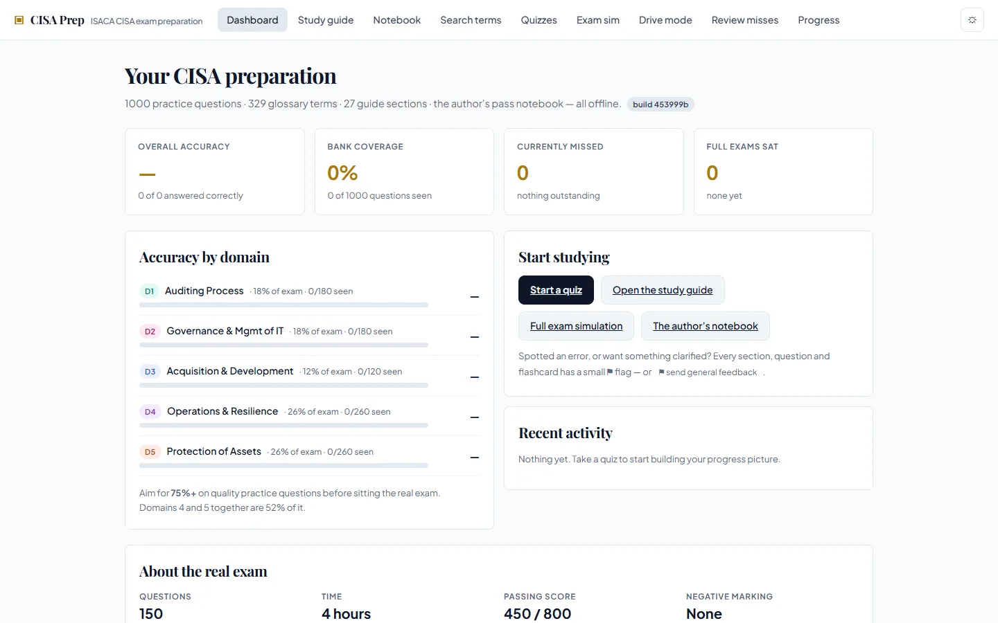Inside the app: the dashboard tracks accuracy by ISACA domain, bank coverage and missed questions — all offline.